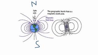 Magnets and Electromagnets [upl. by Agace]