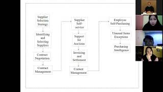 Supplier Relationship ManagementSupplier Selection Strategy [upl. by Alfredo]