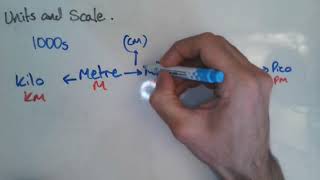 Units and Scales in Biology GCSE [upl. by Firestone]