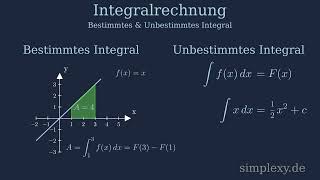 Bestimmtes und Unbestimmtes Integral häää simplexyde [upl. by Ajani]