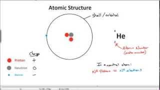 Atomic Structure and Electron Arrangement [upl. by Areemas]