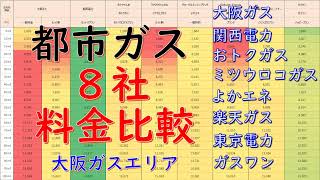 ガス料金８社を徹底比較！【大阪ガスエリア】８社の都市ガス料金を一覧化して分析比較します。 [upl. by Neyuh]