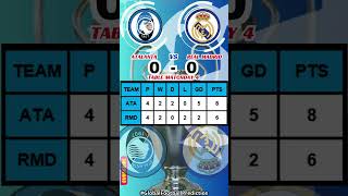 ATALANTA vs REAL MADRID UCL Score Predictions l 11 Dec 2024 l Matchdya 6 GlobalFootballPredictions [upl. by Saqaw85]