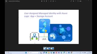 Userassigned managed identity with azure Logic app  Storage account [upl. by Nylsaj]