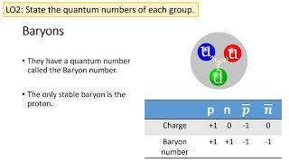 Particle Classification [upl. by Andrews607]