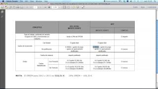 Ejercicio Calculo NOMINAS 2014 parte 5 [upl. by Finlay591]