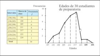 Marca de Clase y Polígono de frecuencias [upl. by Clower]