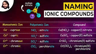 Naming Ionic Compounds [upl. by Clemmie]