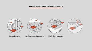 Runway Safe  EMAS Engineered Material Arresting System [upl. by Nilyram]