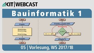 05 Modularisierung von Programmen Funktionen Arbeiten mit Funktionen Flussdiagramm [upl. by Alahc]