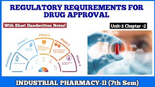 Regulatory Requirements For Drug Approval  Industrial PharmacyII 7th Sem [upl. by Pietrek508]