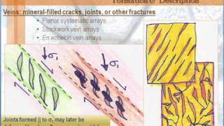 Structural Geology  Lesson 6  Joints amp Veins Regional Systems  Part 3 of 4 [upl. by Ellerrehs]