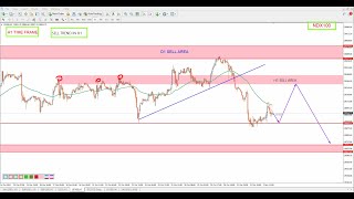 NASDAQ 100 technical analysis  NAS100 Analysis for 4 November 2024  by power of level [upl. by Enitsuj93]