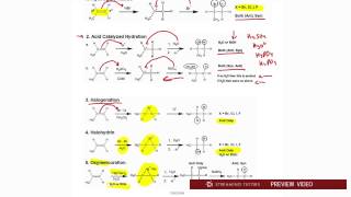 Alkenes Part 2 Alkene Reactions Stereochemistry of Alkene Reactions tutorial [upl. by Marmaduke]