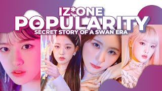 IZONE아이즈원 Popularity Ranking 2020  Secret Story Of The Swan Era June 2020 [upl. by Akcemat]