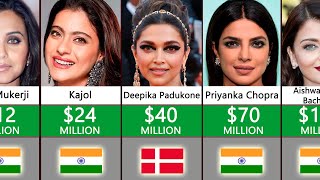 Comparison Richest Actresses 2023 Bollywood [upl. by Hedda]