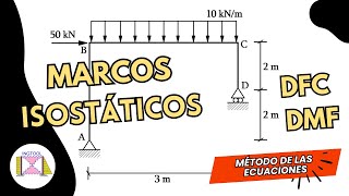 MARCOS Y PÓRTICOS ISOSTÁTICOS  CÁLCULO DE DIAGRAMAS DE FUERZA CORTANTE Y MOMENTO FLECTOR [upl. by Naicul]