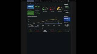 Grafana dashboard [upl. by Whitby]