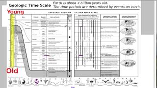 CH6  Geologic Timeline amp Map ESRT [upl. by Einavoj]