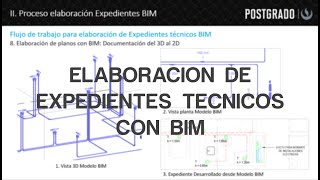 SUMA  Elaboración de expedientes técnicos con BIM [upl. by Ocsisnarf695]