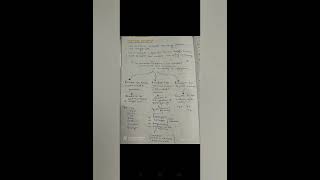 Mechanism of hormonal action NOTES l Hormone [upl. by Leiser]