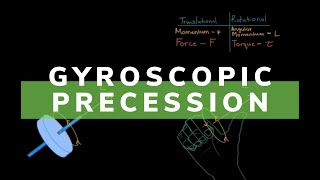 Gyroscopic Precession is Easier Than You Think [upl. by Notsnarc754]