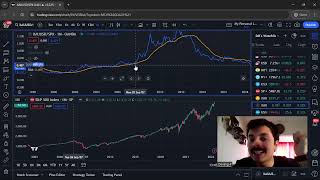 Gold vs Stocks Secular Trend Emphasis  E03 [upl. by Arimak870]