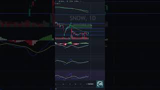 SNOW Update Latest Market Trend 100624 trading stockmarketanalysis technicalanalysis SNOW [upl. by Hubsher995]