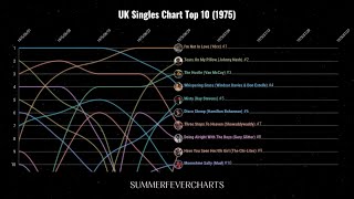 UK Singles Chart Top 10 1975 [upl. by Myers]