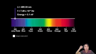 221a The Photoelectric Effect Intro  A2 Quantum Physics  Cambridge A Level 9702 Physics [upl. by Derwood]