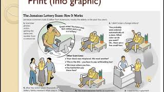 The SBA Stimuli Explained [upl. by Neyuh]