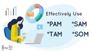 Effective use of PAMTAM SAM and SOM in marketing management  Royal Content Research Services [upl. by Kasevich]