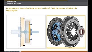 fonctionnement embrayage [upl. by Kliment]