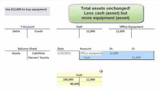 Debits amp Credits CFA series Financial Reporting [upl. by Mehcanem]