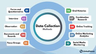 Common Qualitative and Quantitative Data Collection Tools [upl. by Adelheid688]