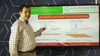 Interleaved MemoryComputer System Architecture3rd Semester Computer Science Engg [upl. by Kitty]