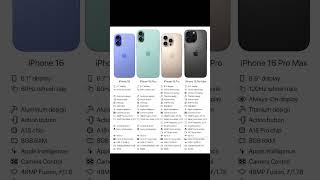 Which features you like the most in iPhone 16  apple [upl. by Dione]