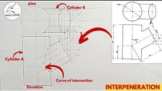 INTERPRETATION Interpenetration curve of intersection between two cylinders [upl. by Nylirrej]