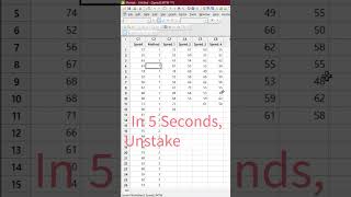 How to unstake the data in Minitab shorts youtubeviralshorts [upl. by Hahnert325]