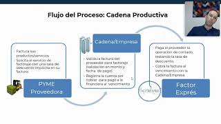 ¿Qué es el factoraje a proveedores [upl. by Osy]