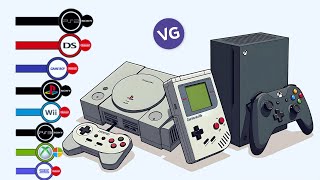 The Best Selling Game Consoles [upl. by Oneg]