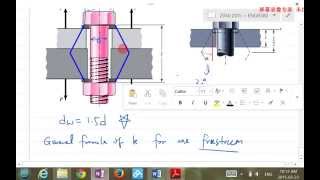 2014W ENGR380 Lecture30 Threaded Fasteners and Stiffness of Bolted Joints [upl. by Elena643]