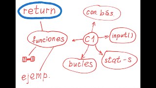 Cómo funciona la sentencia quotreturnquot en Python [upl. by Lyndsey]