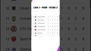 ✅Tabla de Posiciones Hoy  Liga 1 Perú✅Fecha 3  Clausura  2024 [upl. by Leanatan]