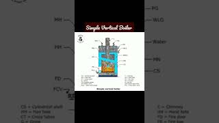 simple vertical boiler animation  vertical boiler  boiler animation vertical boiler animation [upl. by Vachill29]