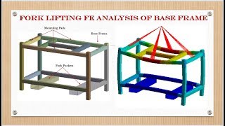 Forklifting FEA Analysis of Base Frame using ANSYS [upl. by Alioz]