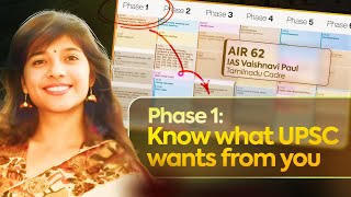 6phase strategy for UPSC 2025 starts with understanding UPSCs demands AIR 62 Vaishnavi IAS [upl. by Richia]