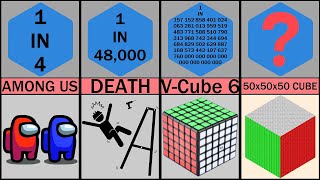 Probability Comparison Unbelievable Probabilities 😲😲😲 [upl. by Thad770]