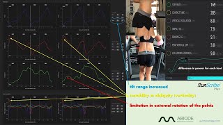 RunScribe 3D pelvis kinematic interpretation [upl. by Arihaj377]