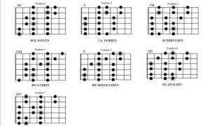 G major scale La gamme de Sol majeur [upl. by Engelbert]